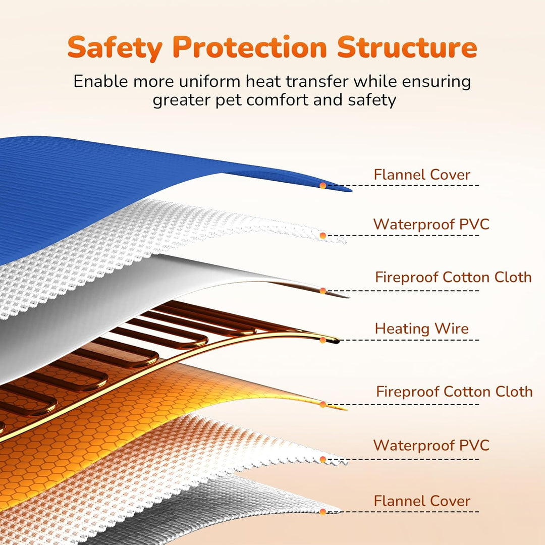pecute Haustier Heizkissen, Elektrisch Haustier für Hunde Katzen, Heizdecke Hundematte mit Konstante