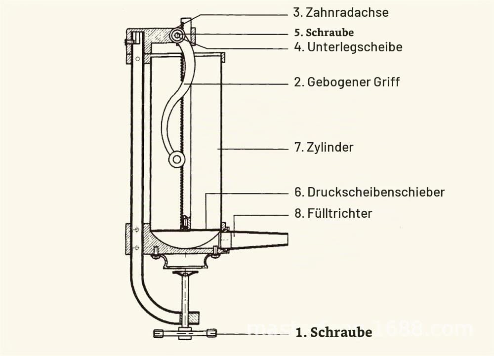 Manuell Wurstfüller, Wurstfüllmaschine Edelstahl - 2,5LBS Wurstfüller Vielseitig für Würste, Fleisch