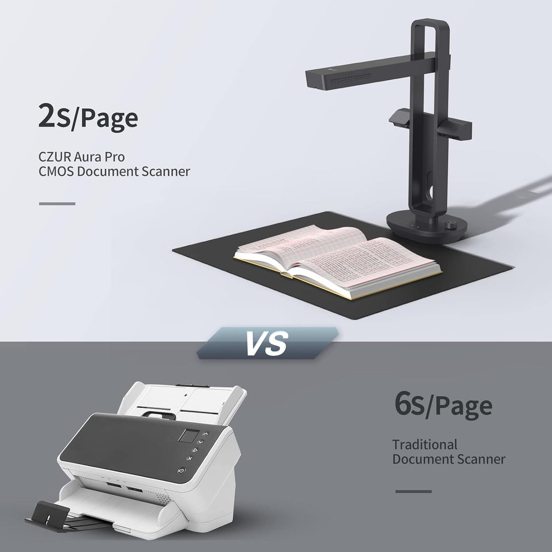 CZUR Aura Pro Tragbarer Buch Dokumentenscanner mit OCR für Win und Mac, HD Dokumentenkamera für A3 A