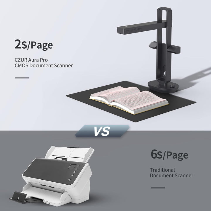 CZUR Aura Pro Tragbarer Buch Dokumentenscanner mit OCR für Win und Mac, HD Dokumentenkamera für A3 A