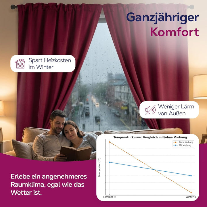 BEAUTEX Verdunkelungsgardine mit Kräuselband U-Band, Blackout Vorhang Blickdicht abdunkelnd, Grösse