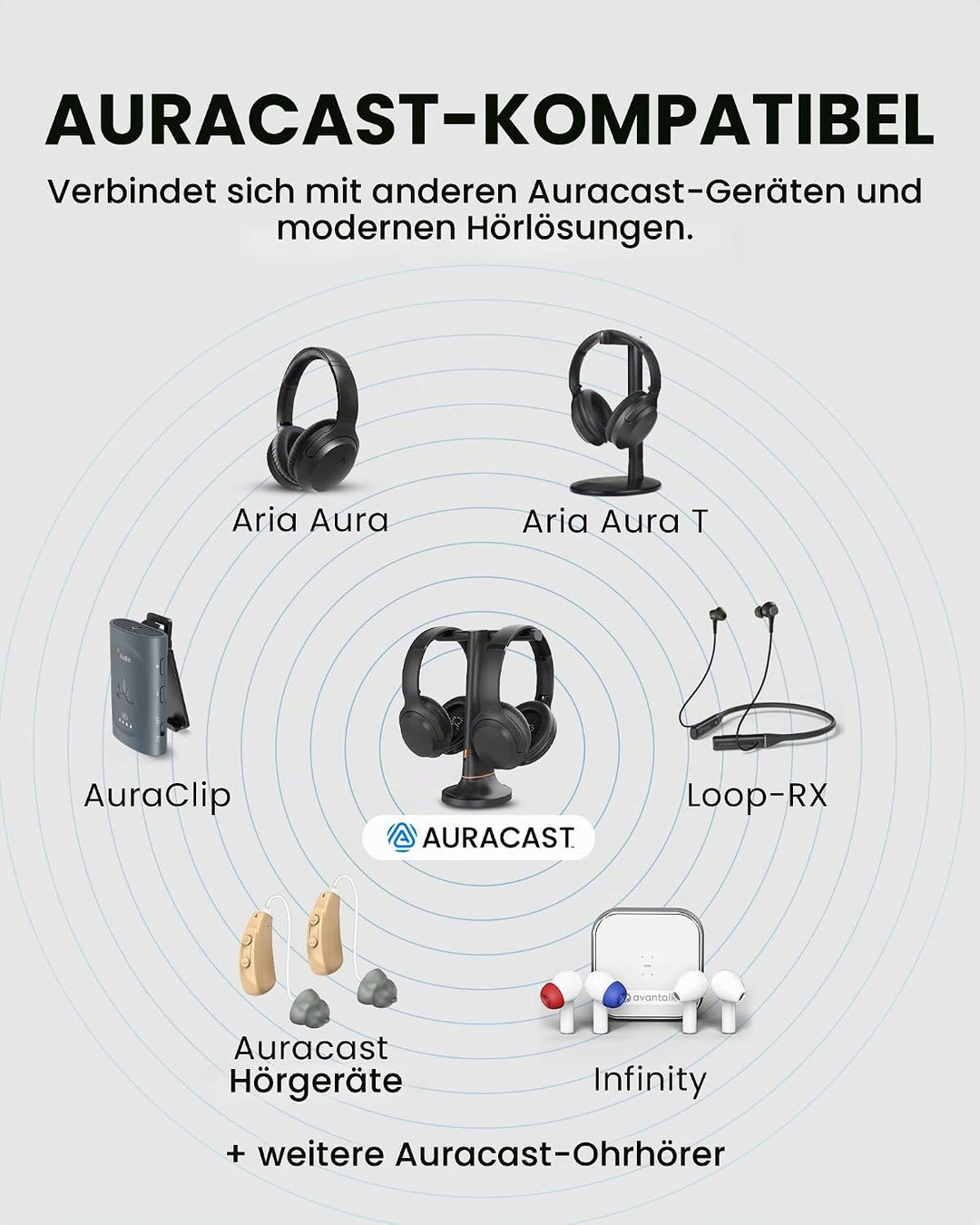 Avantree Duet Aura – Auracast Dual Wireless Kopfhörer für TV mit HDMI ARC, TV-Audiosystem für Senior
