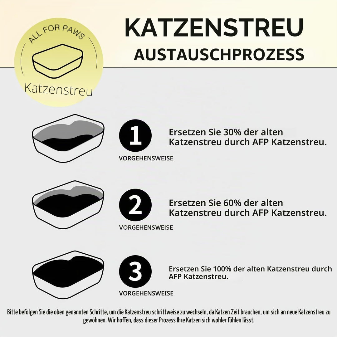 AFP Premium 5-in-1 klumpendes Katzenstreu, 2 Stück, Tofu- und Bentonit-Mischung, Geruchskontrolle, e