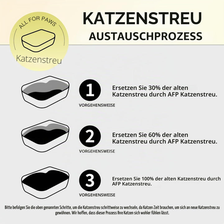 AFP Premium 5-in-1 klumpendes Katzenstreu, 2 Stück, Tofu- und Bentonit-Mischung, Geruchskontrolle, e