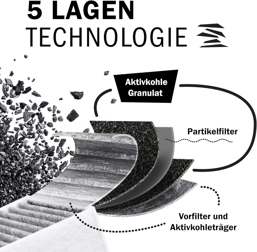 A&M® Aktivkohlefilter ähnlich BASIC hochwertige Aktivkohlefilter BIU/BHU/BFIU BAKFS (2er Pack)