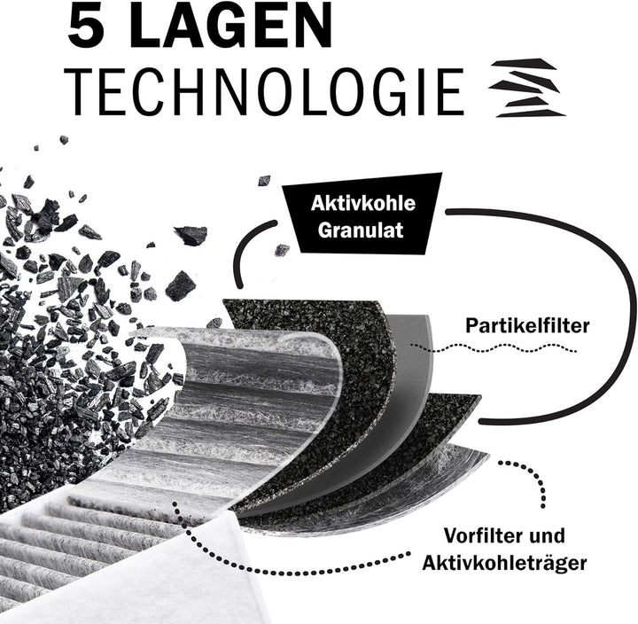 A&M® Aktivkohlefilter ähnlich BASIC hochwertige Aktivkohlefilter BIU/BHU/BFIU BAKFS (2er Pack)