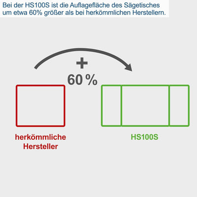 Scheppach Tischkreissäge HS100S (2000W, Sägeblatt Ø250mm, Schnitthöhe 85mm, Tischgrösse mit Verbreit