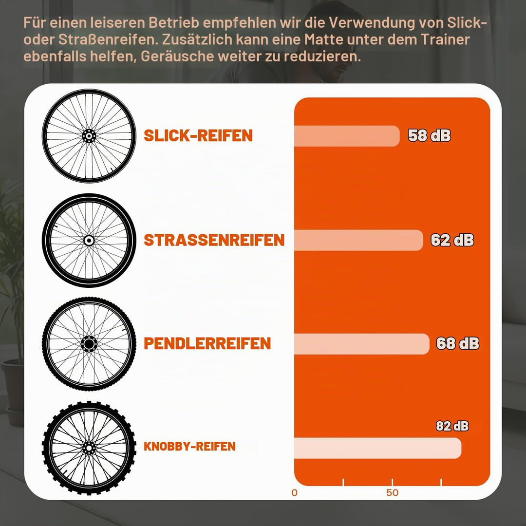 Sportneer Rollentrainer Fahrrad - Magnetischer Rollentrainer für 26-28" &amp; 700C Schnellspanner Vorder