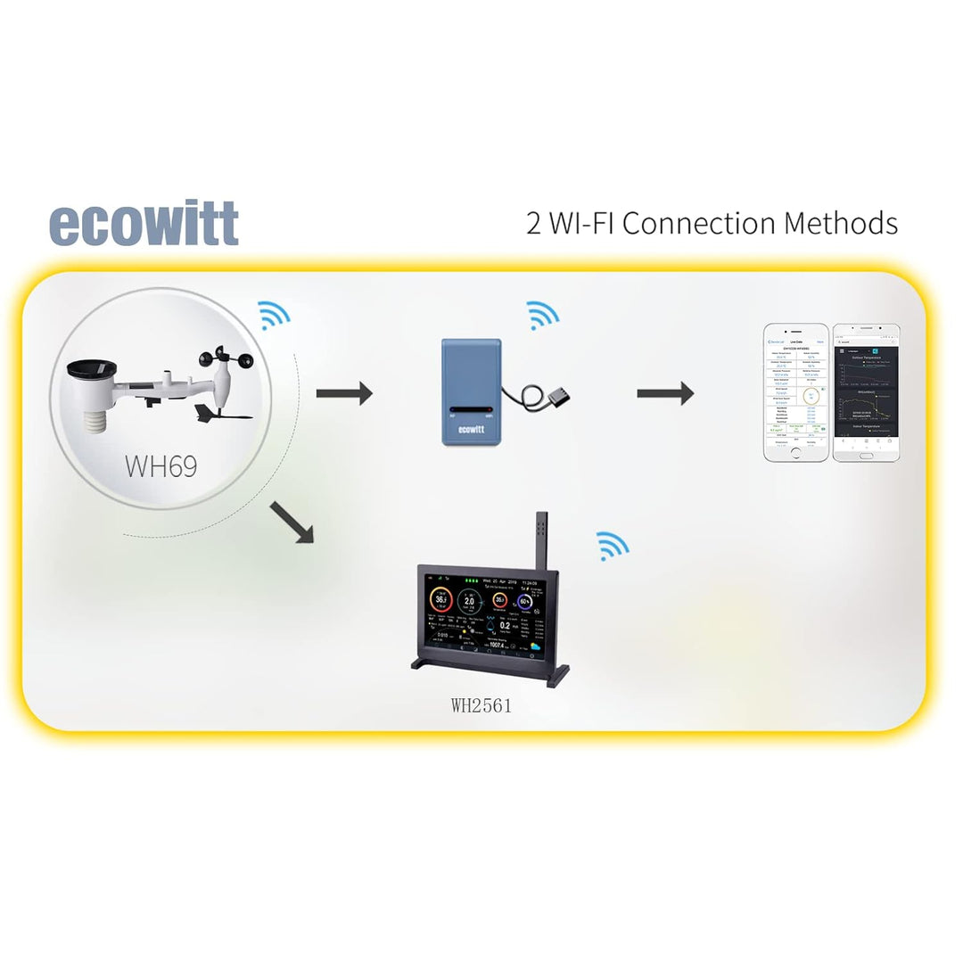ECOWITT Wetterstation mit Aussensensor HP2561, kabellos, 7-in-1-WLAN, solarbetriebene Wetterstatione