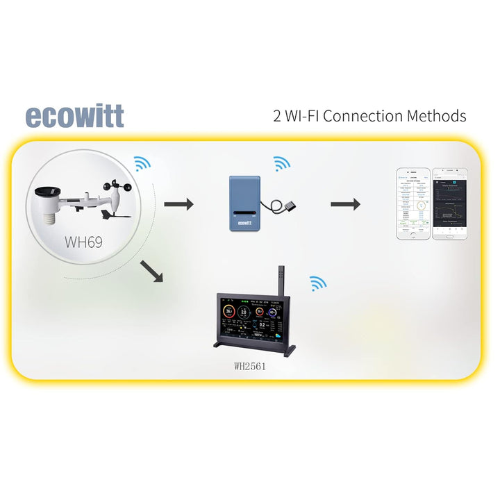 ECOWITT Wetterstation mit Aussensensor HP2561, kabellos, 7-in-1-WLAN, solarbetriebene Wetterstatione