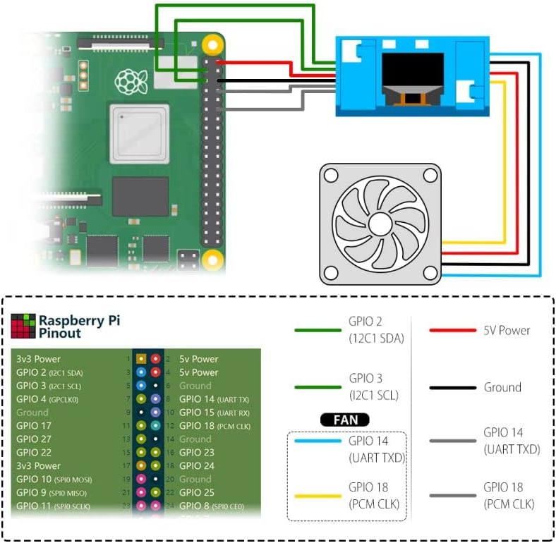 GeeekPi Raspberry Pi ABS Mini Tower NAS Kit,Raspberry Pi Ice Tower Kühler Gehäuse mit Netzteil, M.2