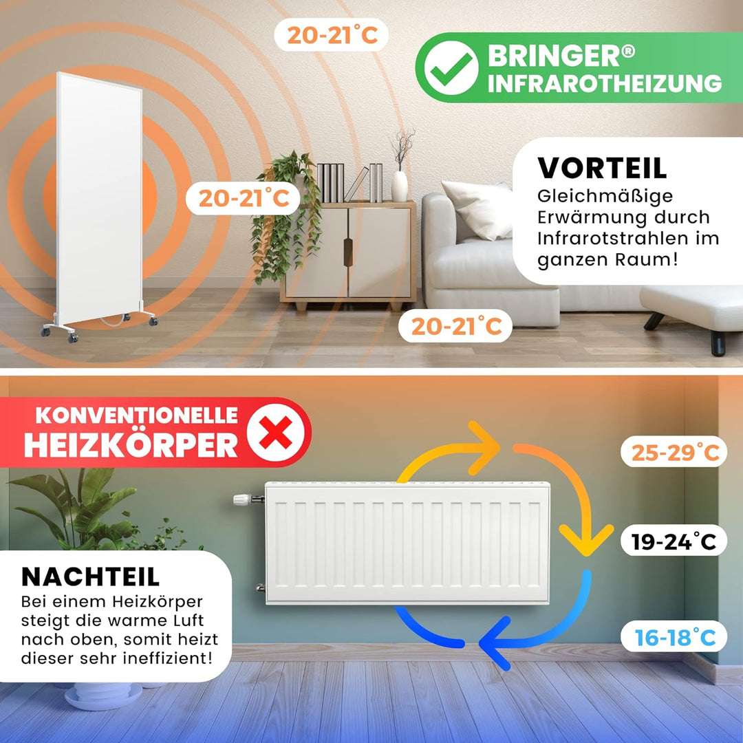 BR Bringer Infrarotheizung Standgerät - 1200 Watt - Energiesparend - Mobile Elektroheizung mit Stand