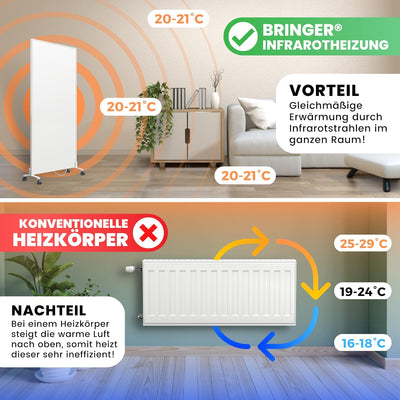 BR Bringer Infrarotheizung Standgerät - 1200 Watt - Energiesparend - Mobile Elektroheizung mit Stand
