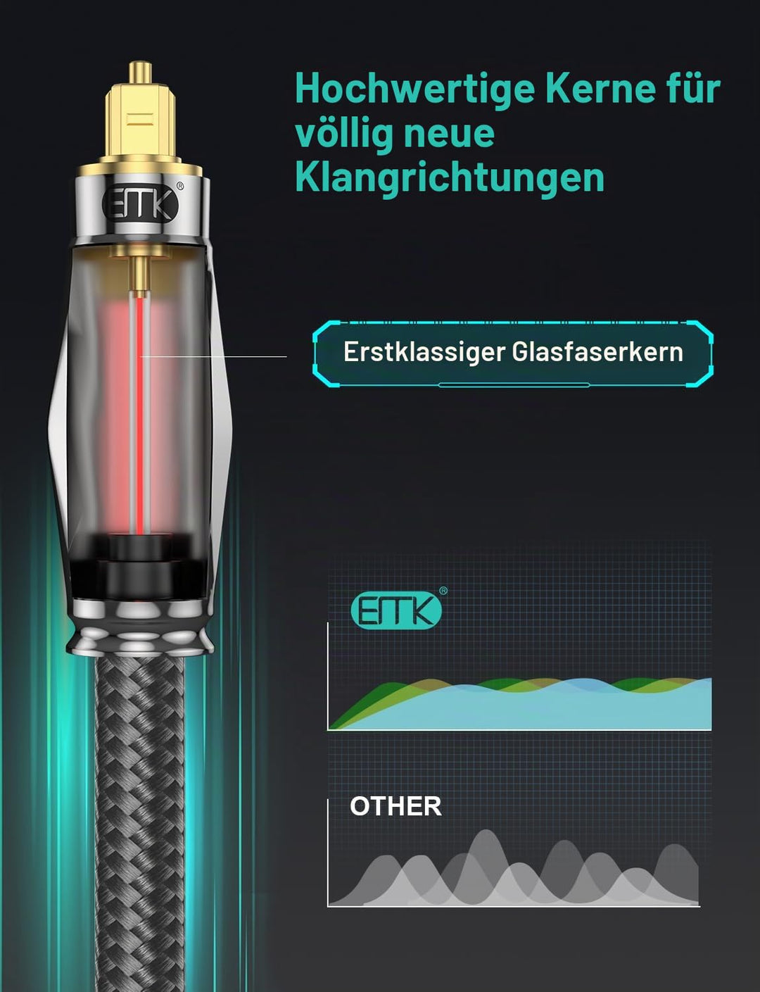 EMK Optisches Audiokabel Optical Audio Cable Toslink Spdif Kabel Lichtleiterkabel Digital Audio Out