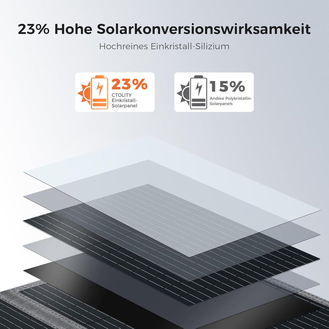 200W Faltbare Solarpanel für Powerstation, Tragbares Solarmodul mit 10 Anschlüssen, 23,5% Wirkungsgr