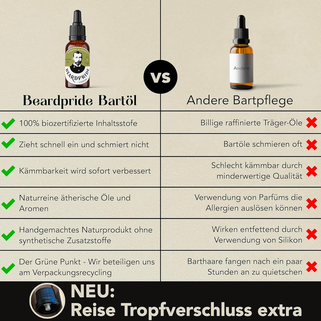 BEARDPRIDE Bio Bartöl Herren I Original Bart Öl aus dem Barbershop I Bartpflege Öl für weichen Bart