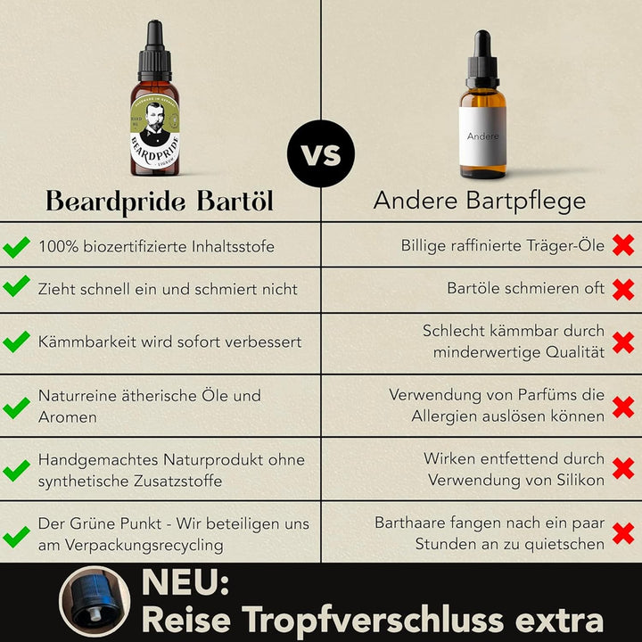 BEARDPRIDE Bio Bartöl Herren I Original Bart Öl aus dem Barbershop I Bartpflege Öl für weichen Bart