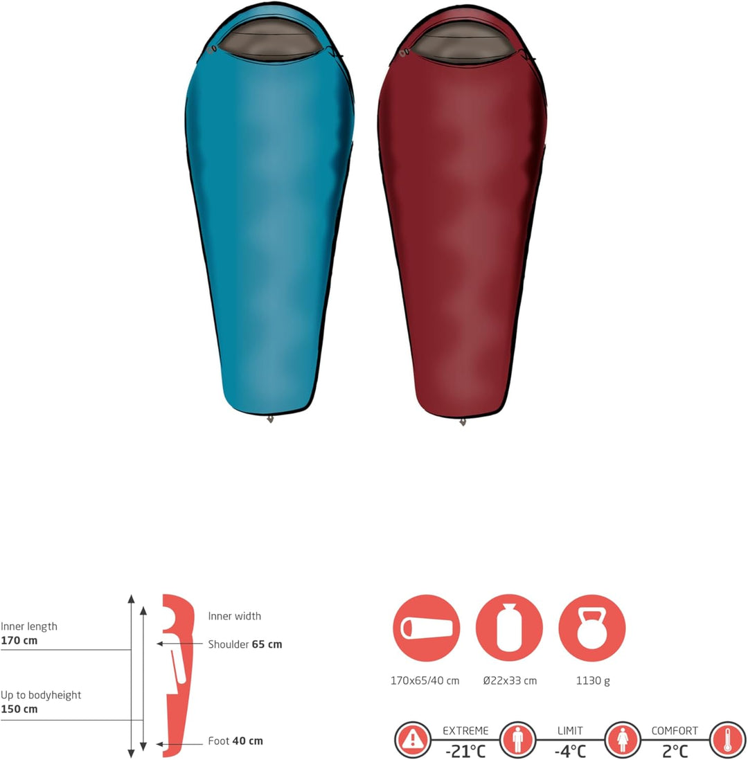 Grand Canyon Fairbanks 150 Kids Deckenschlafsack - Premium Schlafsack für Outdoor Camping - für Kind