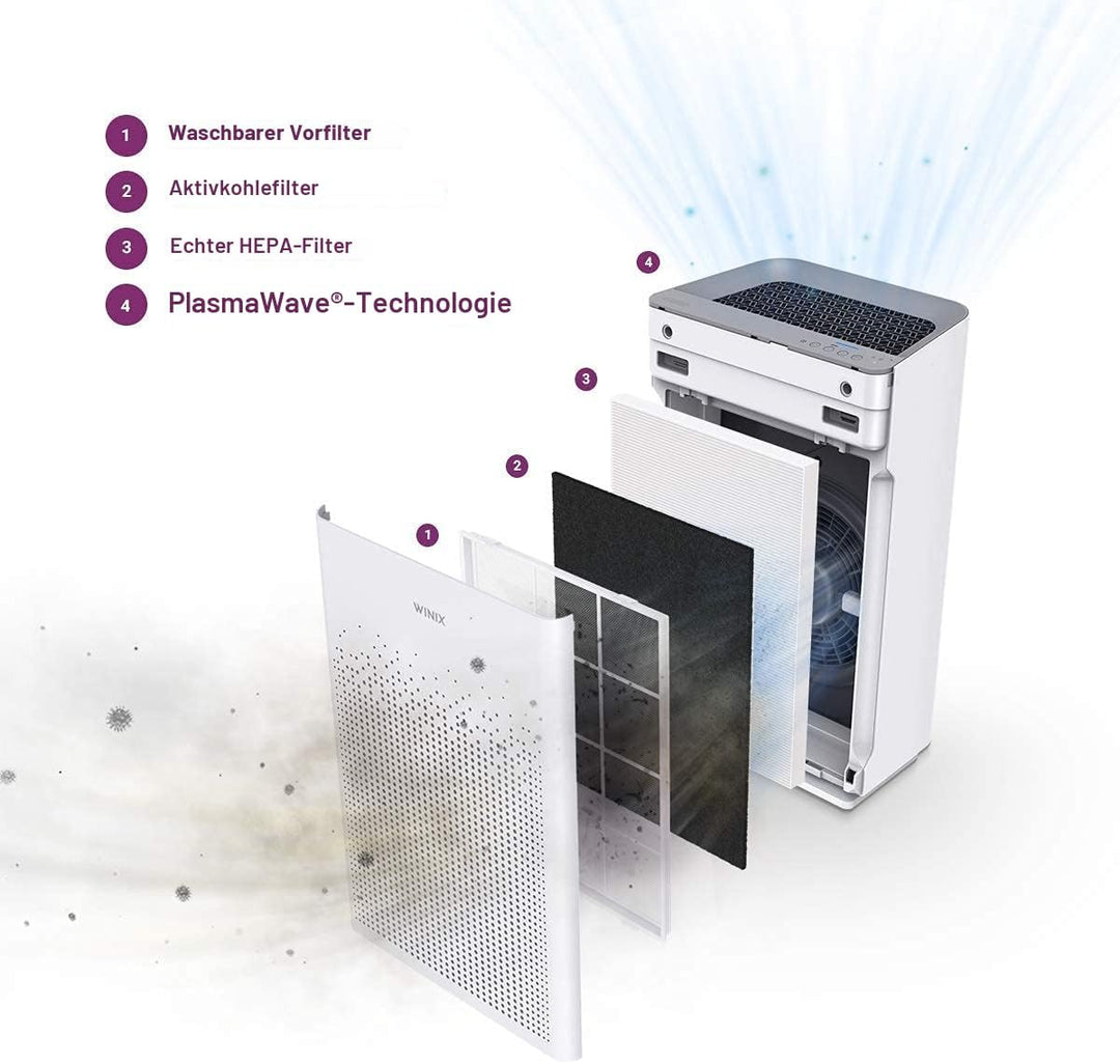 Luftreiniger WINIX ZERO-S Allergiker mit H13 HEPA Luftfilter gegen Allergien, Schimmel, Staub, Polle