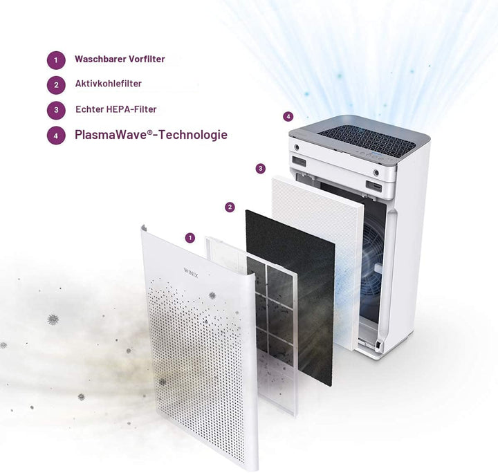 Luftreiniger WINIX ZERO-S Allergiker mit H13 HEPA Luftfilter gegen Allergien, Schimmel, Staub, Polle