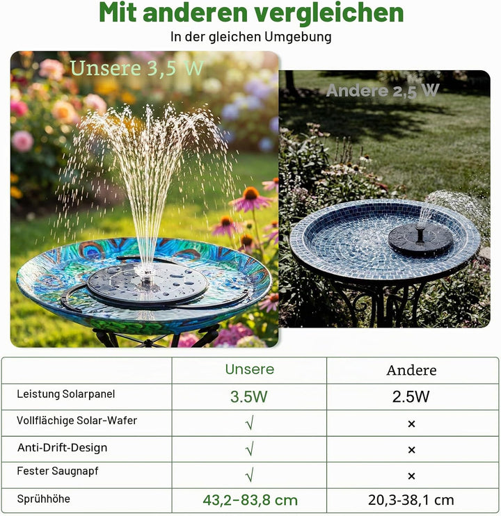 AISITIN Solar-Springbrunnenpumpe für Vogelbad, 3,5 W DIY Solar-Wasserpumpen-Set mit 3 m langem Kabel