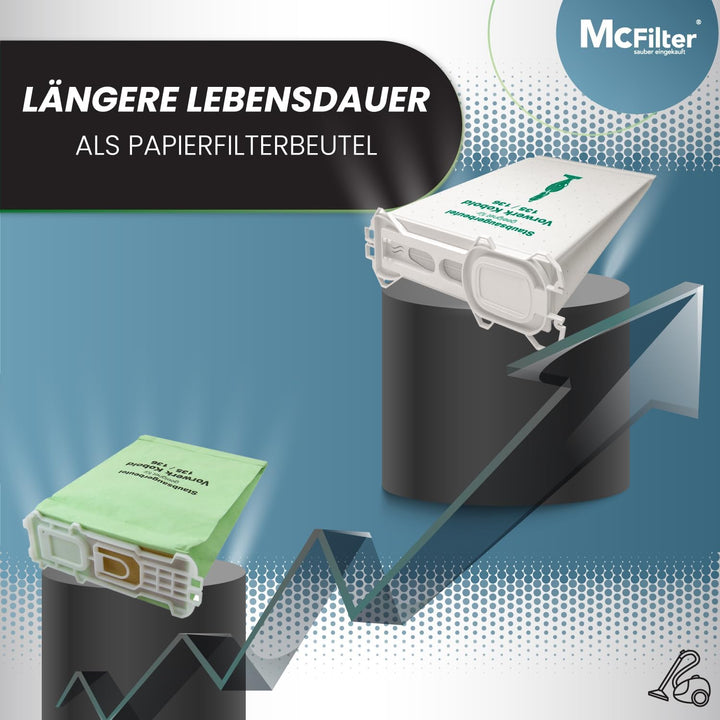 McFilter | 18 Staubsaugerbeutel geeignet für Vorwerk Kobold 135 136 135SC VK 135 und VK 136 Staubsau