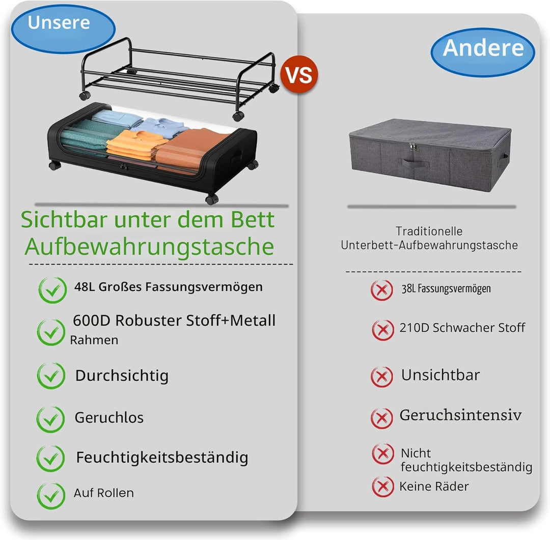 Unterbett Aufbewahrungsbox 2 Stück Unterbettkommode mit Rollen Deckel 48L Metallrahmen Bettkasten Or