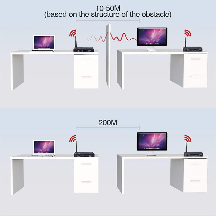 AV Access Wireless HDMI Transmitter and Receiver, Full HD 1080P@60Hz, Reichweite bis 200m, Wireless