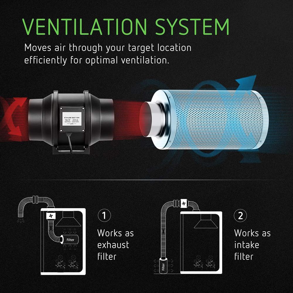 Abluft Set Grow Klima regelbare Lüftung, Aktivkohlefilter, Aluschlauch und Schlauchklemmen Ventilato