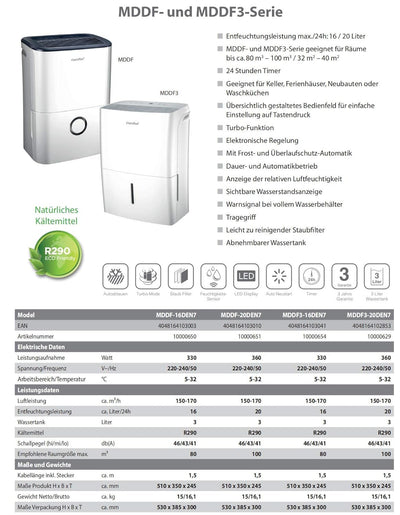 Comfee Luftentfeuchter, 20L/24h, Raumgrösse ca.100m³(40m²), MDDF-20DEN7-WF, APP-fähig, 20L-40m²-DF3(