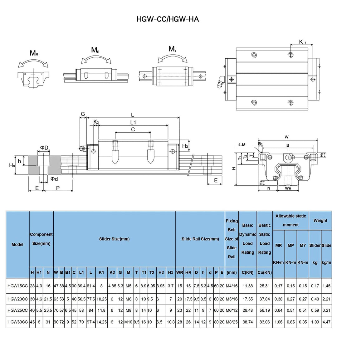 CNCMANS HGR20 Linearführung Set 2 Stücke HGR20-800mm Linearschienen mit 4 Stücke HGW20CC Gleitblock