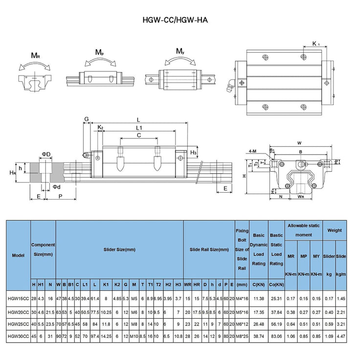 CNCMANS HGR20 Linearführung Set 2 Stücke HGR20-800mm Linearschienen mit 4 Stücke HGW20CC Gleitblock