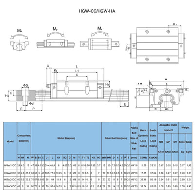 CNCMANS Linearführung 2 Stücke HGR20-500mm Linear Schienenführung mit 4 Stücke HGW20CC Gleitblock fü