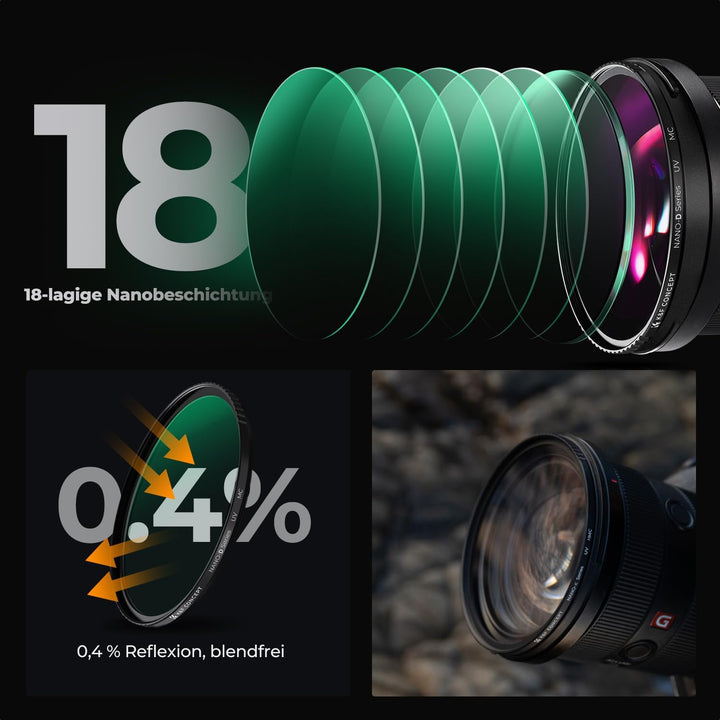 K&F Concept Nano K-Serie 62mm UV Filter mit Objektivdeckel,Reinigungstuch,Schutzfilter mit 18 Schich