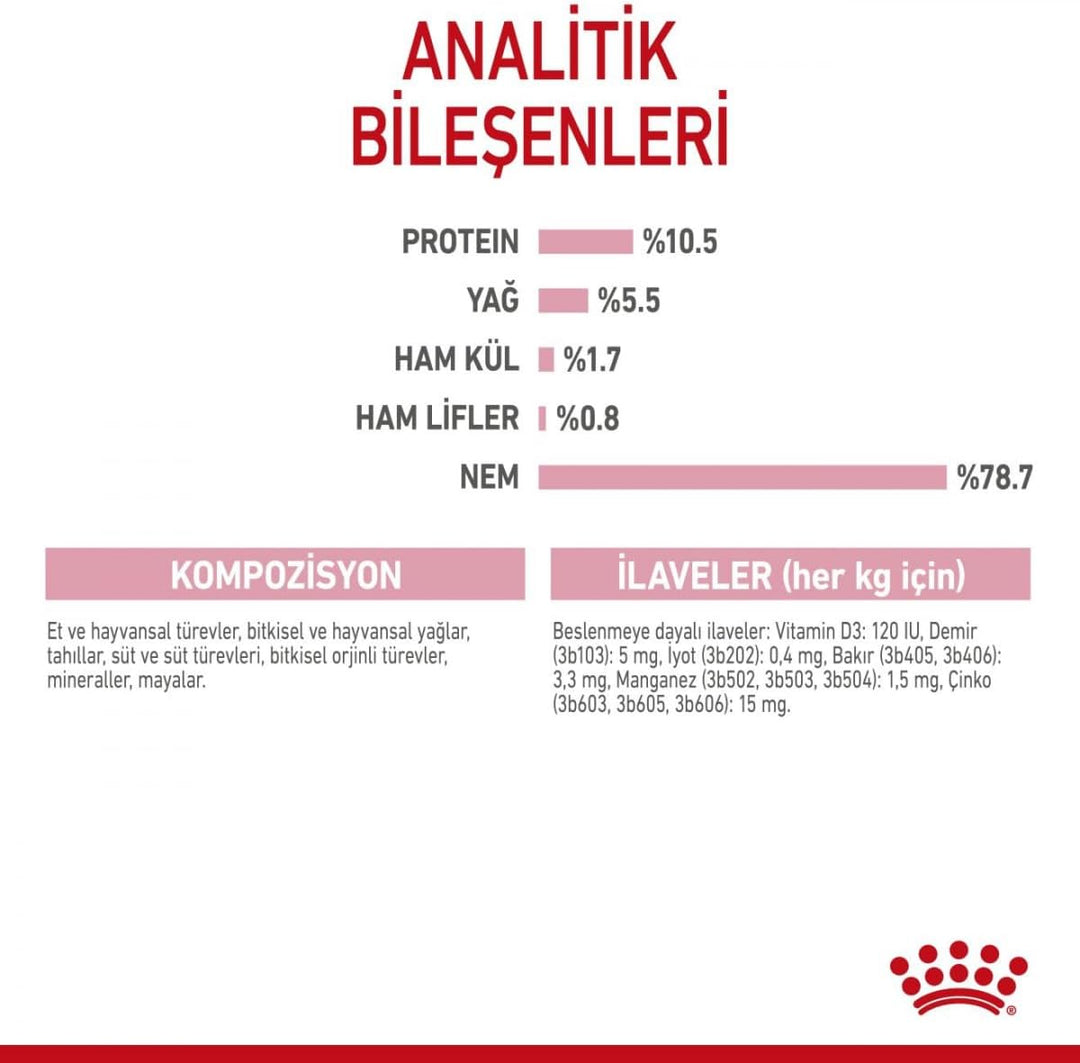 Royal Canin Mother & Babycat Mousse | 12 x 195 g | Alleinfuttermittel für Katzen | Speziell für die