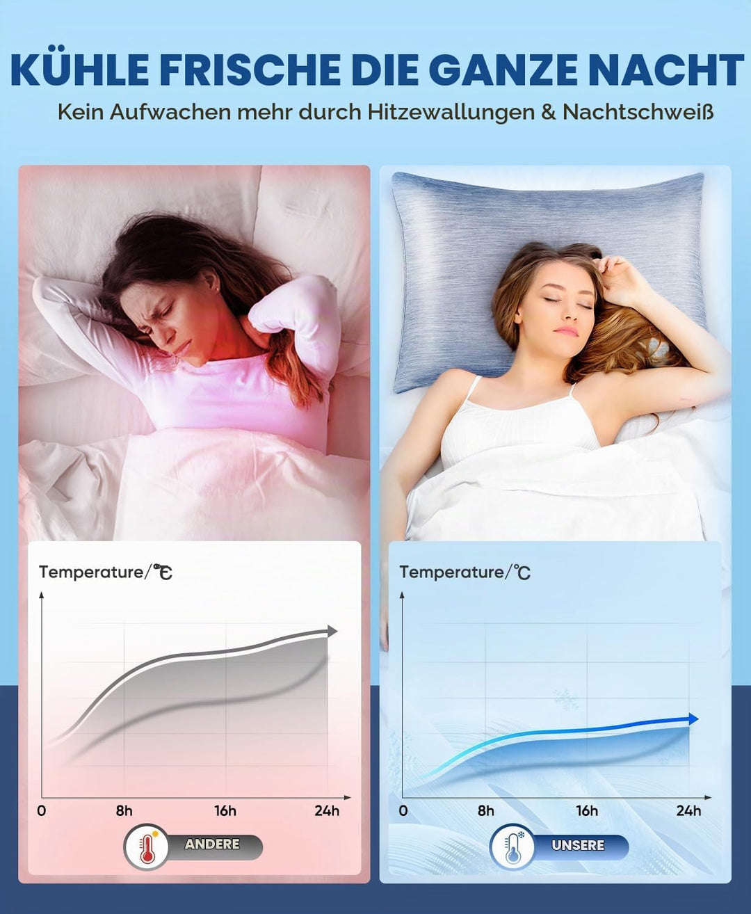 Luxear 2er Kühlender Kissenbezug 50x80cm für Nachtschweiss, Superweiche Kissenhülle, Japanische Arc-
