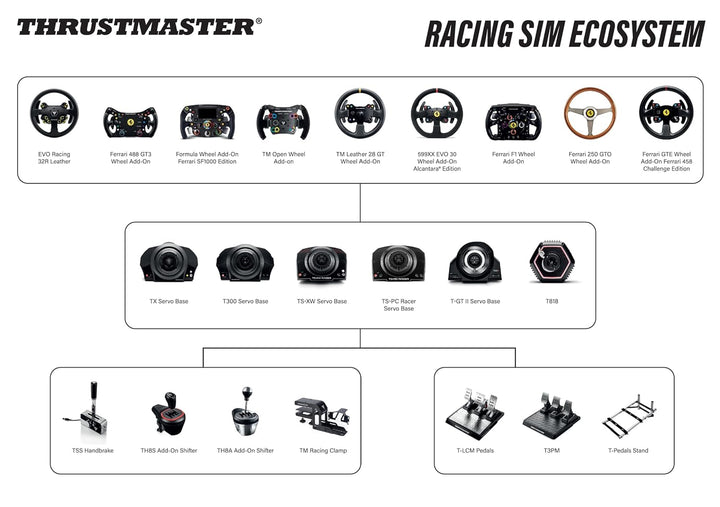 Thrustmaster TH8A Shifter Add on for PS3 / PS4 / Xbox One / PC