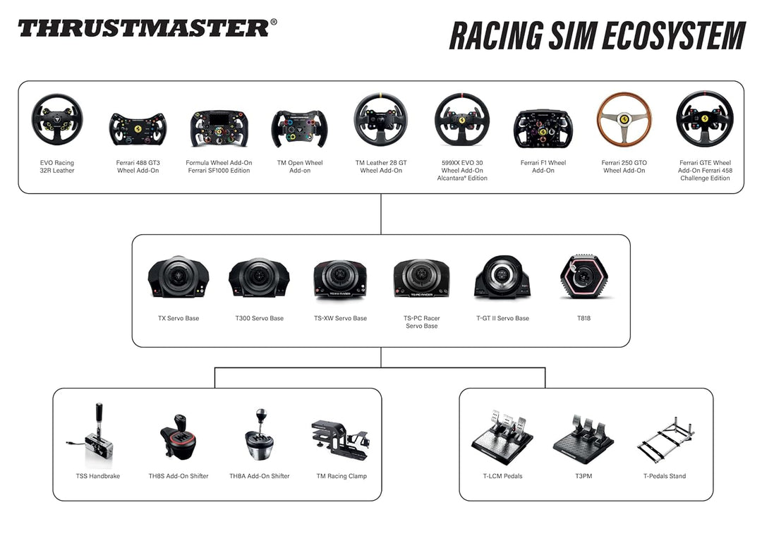 Thrustmaster Evo Racing 32R Leder EVO 32R Lederrad Add On, EVO 32R Lederrad Add On