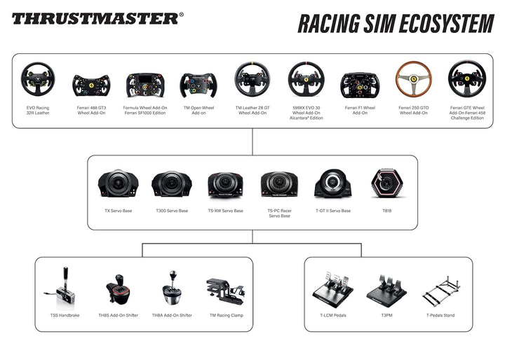 Thrustmaster Evo Racing 32R Leder EVO 32R Lederrad Add On, EVO 32R Lederrad Add On