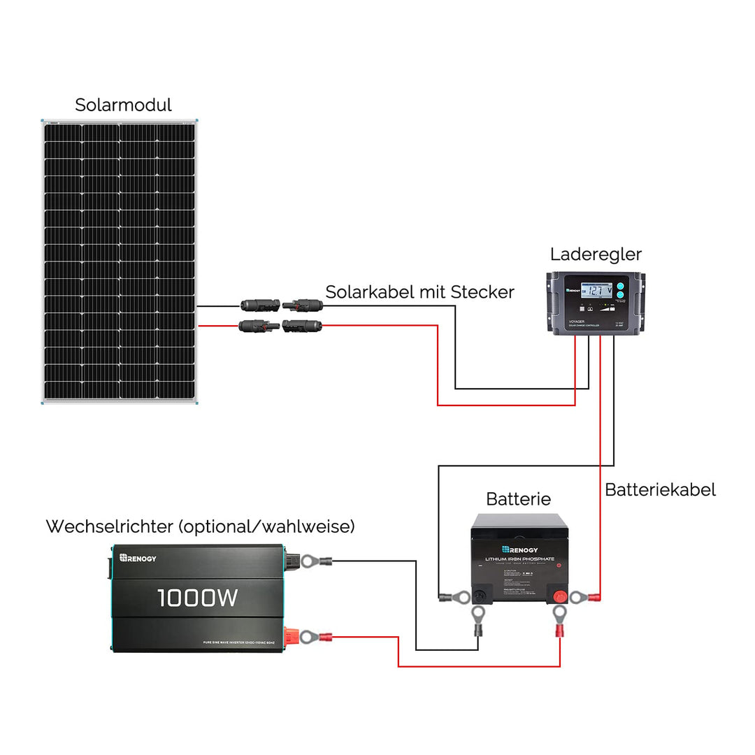 RENOGY 175W 12 Volt (schlankes Design) Solarmodul Monokristallin Solarpanel Photovoltaik Solarzelle