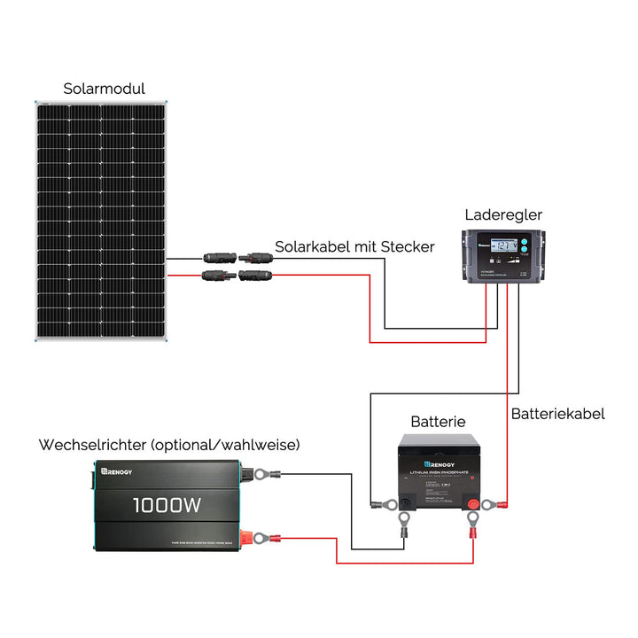 RENOGY 175W 12 Volt (schlankes Design) Solarmodul Monokristallin Solarpanel Photovoltaik Solarzelle