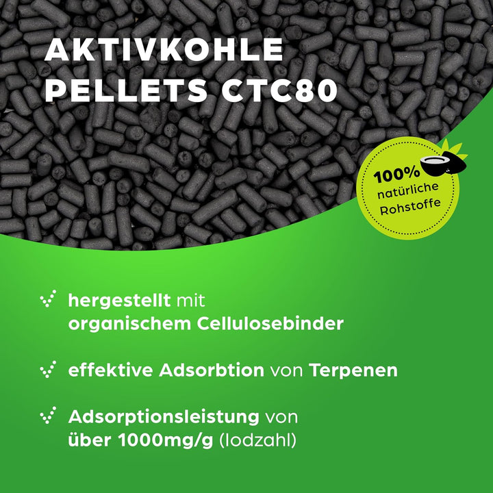 Aktivkohle Pellets 1,5 Liter für Luftfilter Growbox Verbesserung der Raumluft, CTC80, Durchmesser 4m