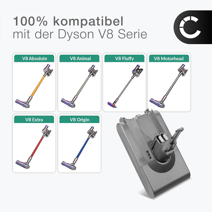 CELLONIC Akku kompatibel mit Dyson V8, V8 Absolute, V8 Animal, V8 Animal Exclusive, V8 Fluffy, V8 Ra