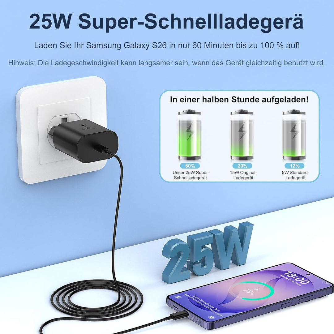 USB C Ladegerät 2er-Pack 25W Schnellladegerät Netzteil Ladekabel Type C Schnellladekabel Handy Steck
