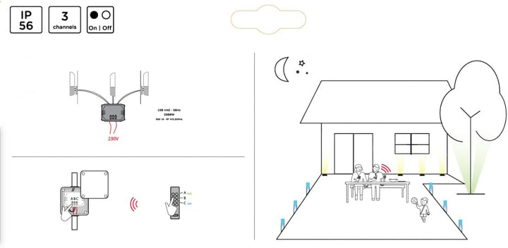 DiO Connected home EIN/Aus-Modul mit 3 Kanälen und wasserdichtem Gehäuse