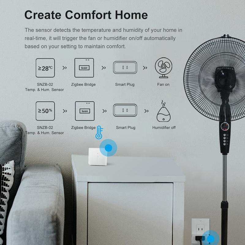 SONOFF ZigBee Bridge Pro Zigbee Gateway,ZigBee Hub mit Smart Home Sicherheitsmodus Zigbee Gerät,WI-F