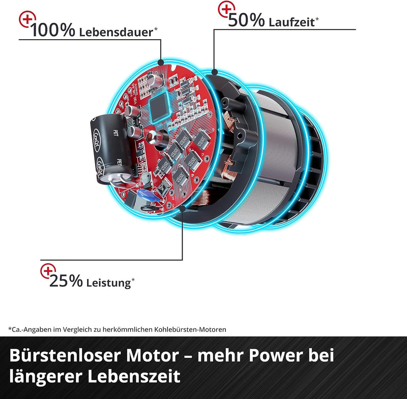 Einhell Akku-Winkelschleifer AXXIO 18/125 Q Li-Solo Power X-Change (18 V, 125 mm Scheibendurchmesser