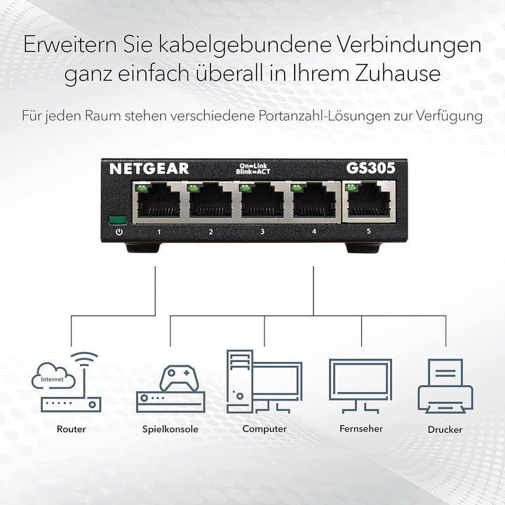 NETGEAR GS305 LAN Switch 5 Port Netzwerk Switch (Plug-and-Play Gigabit Switch LAN Splitter, LAN Vert
