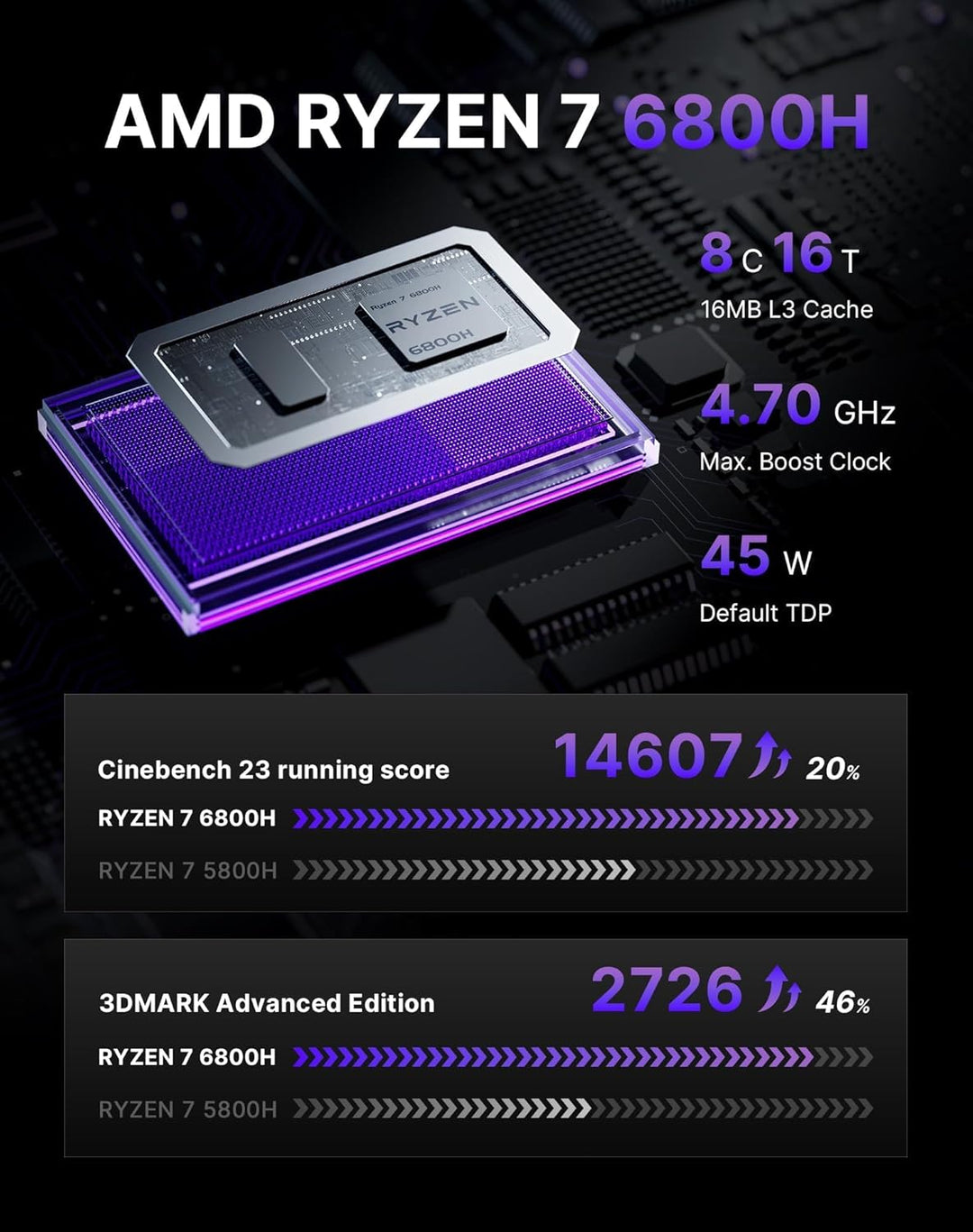 A2 Mini PC Workstation, Con Intel Core i9-13900HK Processors(14/20T), bis zu 5.4GHz, 32GB DDR5 5200M