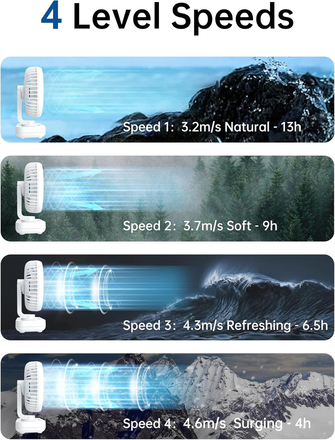 Mini Ventilator Oszillierend Ultra Leise, 4000mAh Akku Klein Tischventilator(4-13h), 4 Geschwindigke